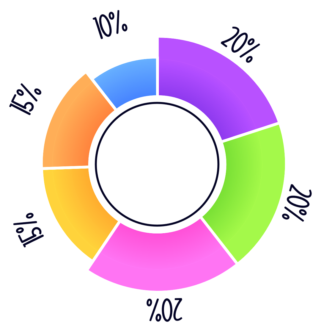 Tokenomics